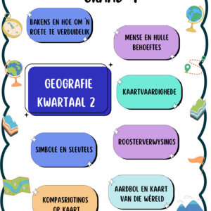Graad 4 GEOGRAFIE Kwartaal 2