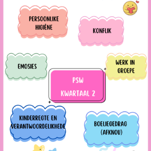 Graad 4 PSW Kwartaal 2