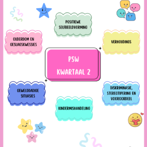 Graad 5 PSW Kwartaal 2