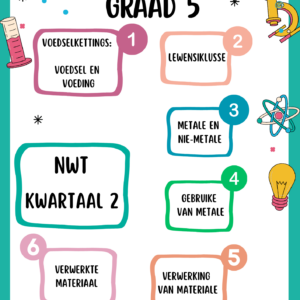 Graad 5 NWT Kwartaal 2