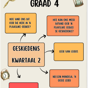 Graad 4 GESKIEDENIS Kwartaal 2