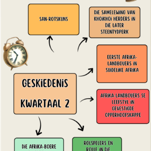 Graad 5 GESKIEDENIS Kwartaal 2